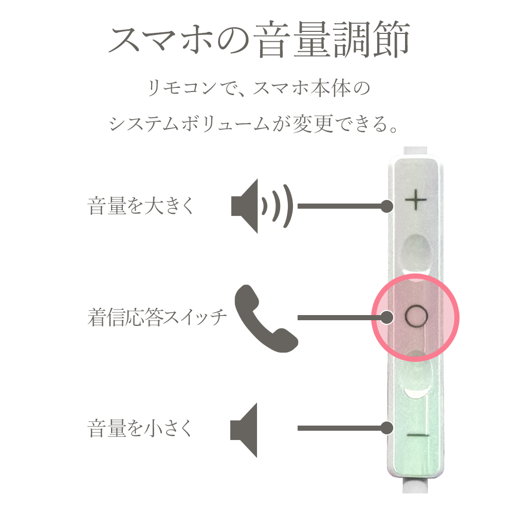 オーロライヤホン