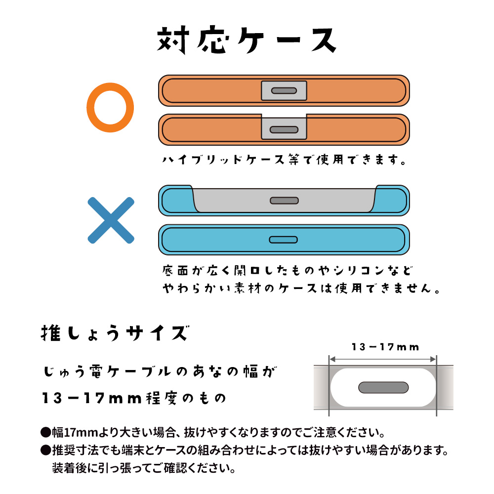 詳細