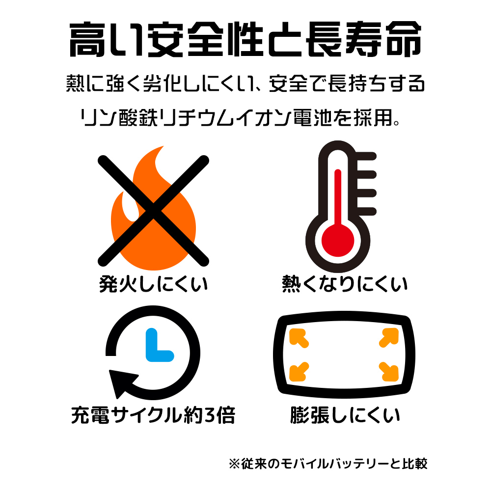 リン酸鉄モバイル
