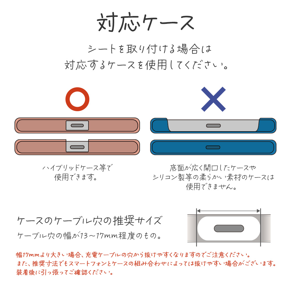 詳細