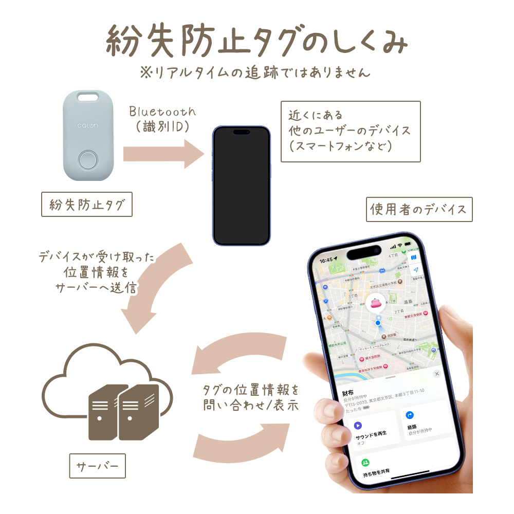 詳細