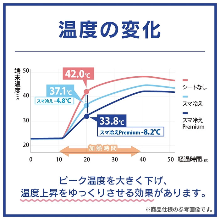 ちいかわ [スマ冷え Premium] 貼って剥がせるスマートフォン冷却シート