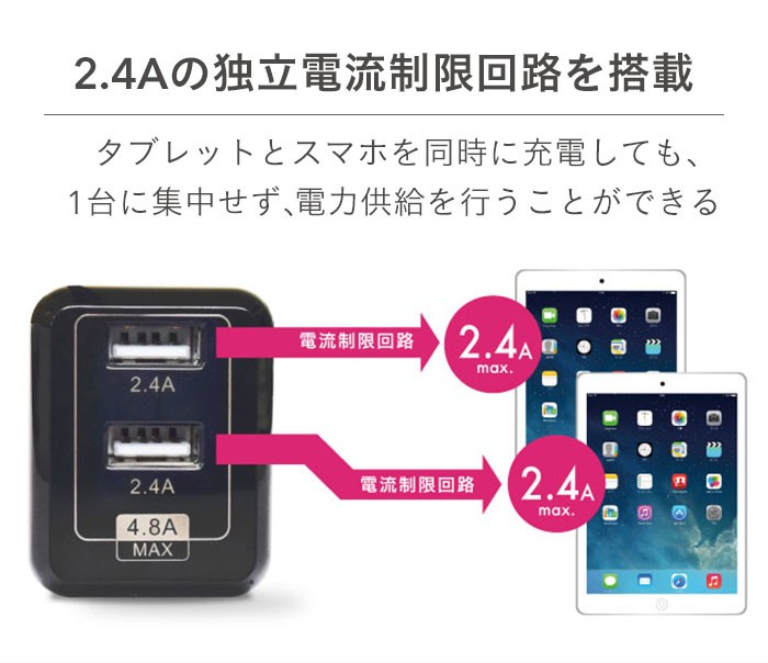 2.4Aの独立電流制限回路を搭載