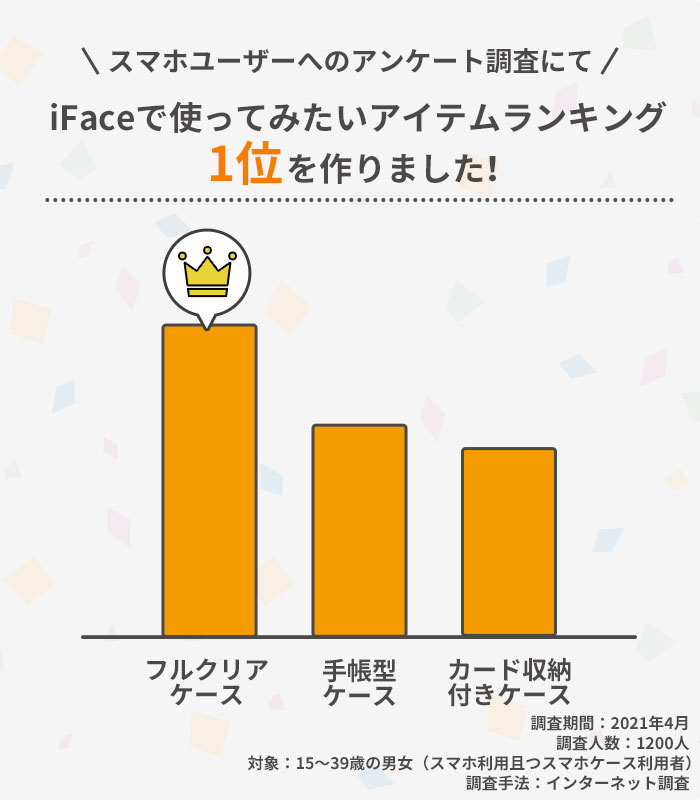 iFace Look in Clearケース