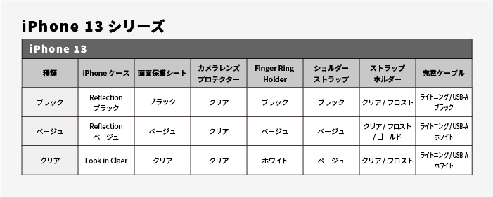 2025福袋 MagSafe対応ケース&一緒に使えるアクセサリー豪華7点セット