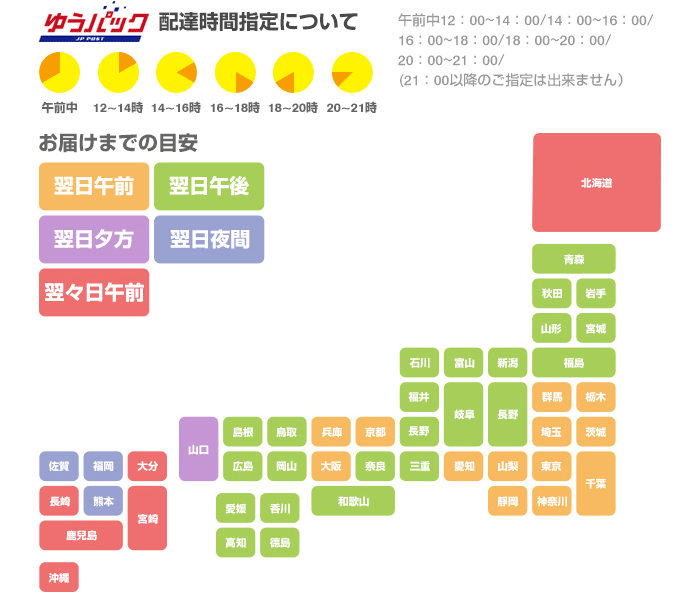 ゆうパック 日数