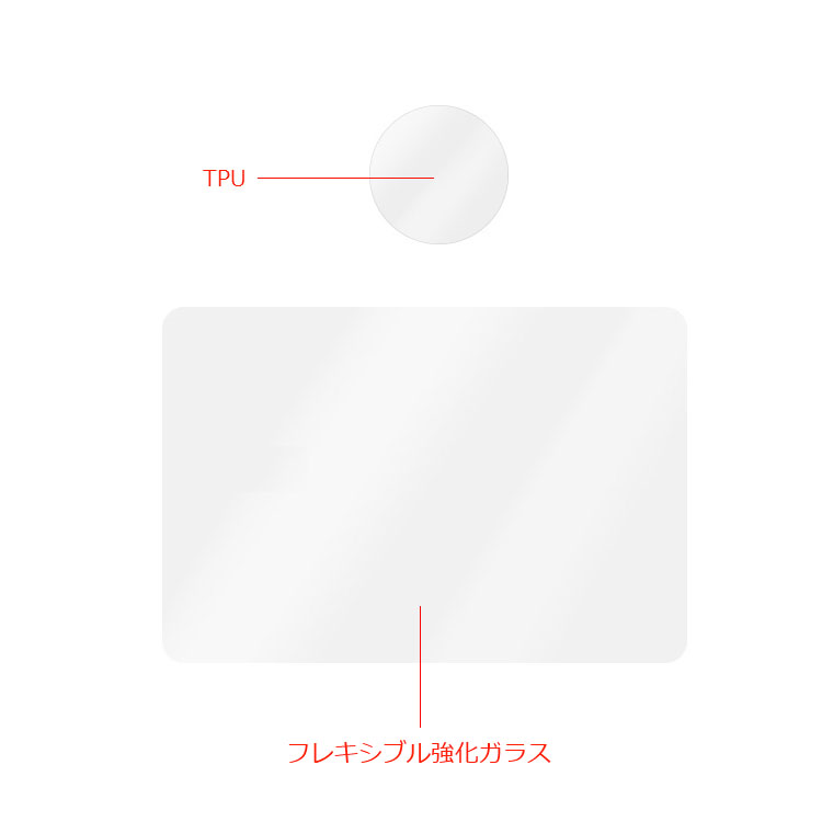 CANON PowerShot V10 ガラスフィルム フレキシブル強化ガラス カメラ