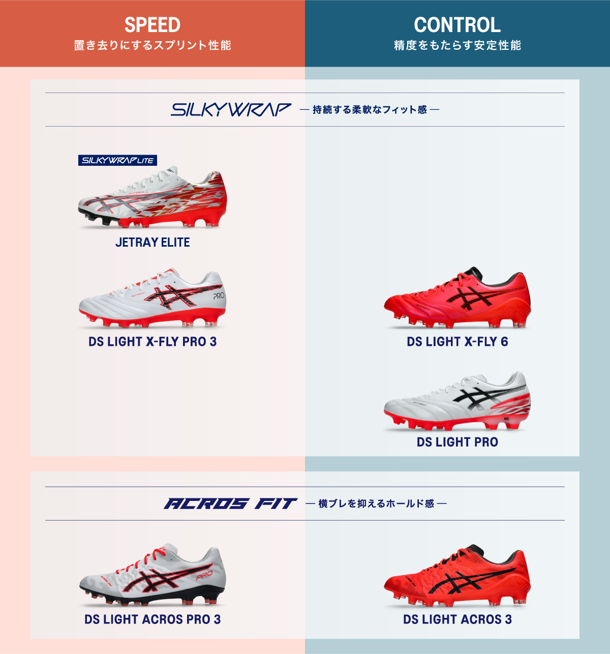 ASICS（アシックス） DSライト ACROS 3 フラッシュレッド×ブラック