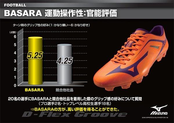 ミズノ　バサラジャパンTC MIZUNO ミズノ バサラ 101 TC(ブルー×ブラック) P1GA166101