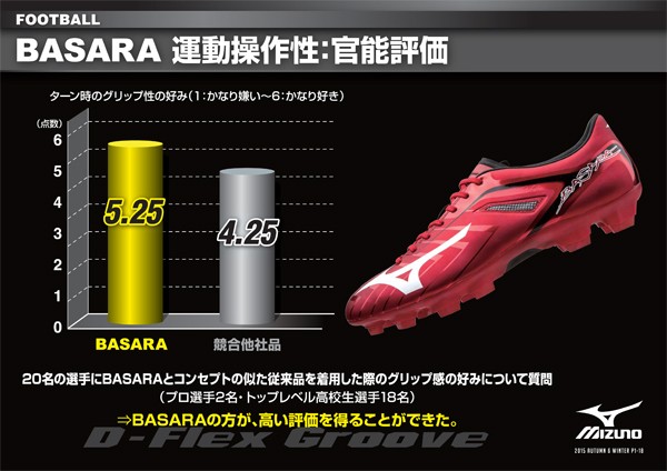 高品質格安 バサラ 001 TC レッド×ホワイト サッカースパイクp1ga156001 Kemari87 PayPayモール店 - 通販 - PayPayモール 100%新品