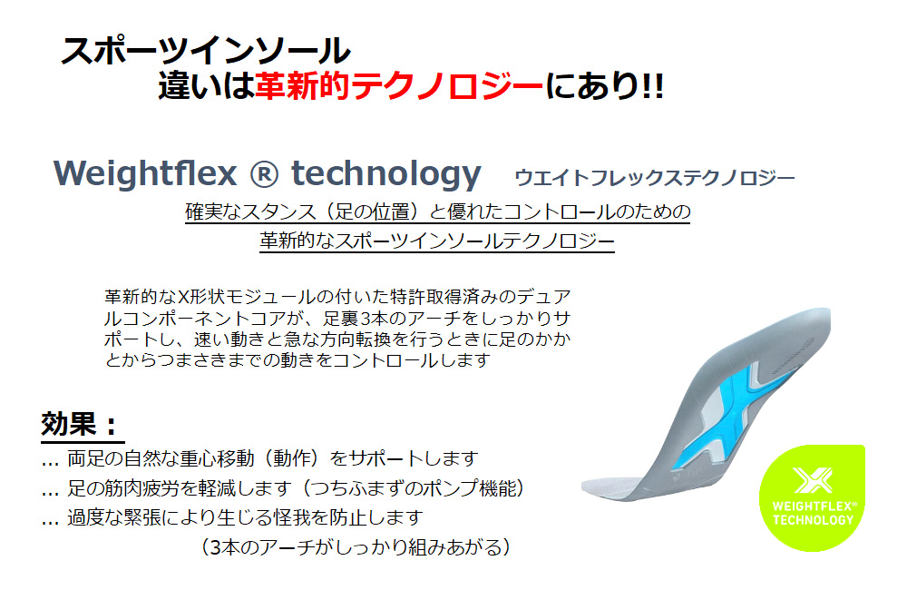 ラン パフォーマンス インソール 【BAUERFEIND|バウアーファインド