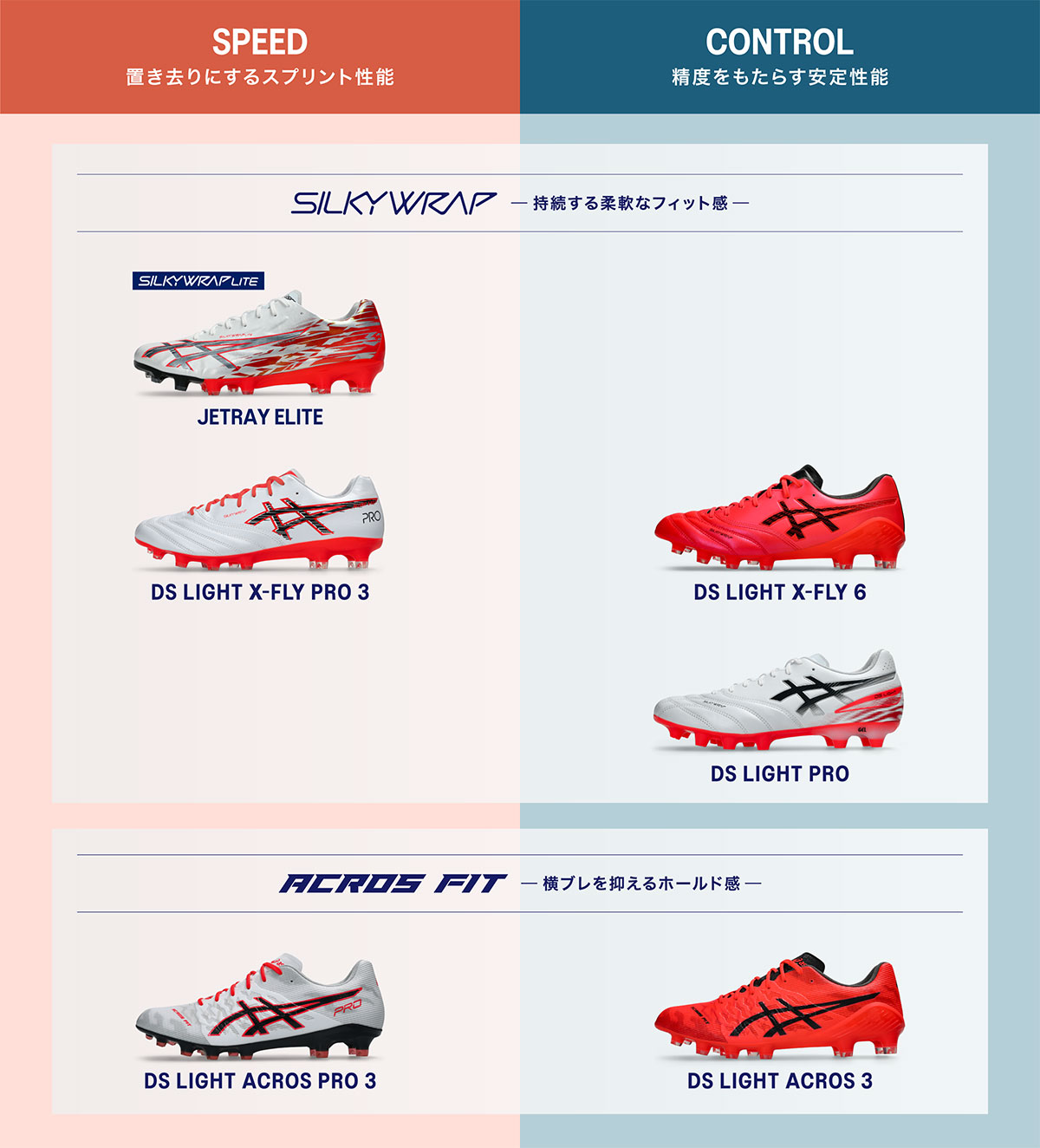 ASICS（アシックス） ジェットレイエリート JETRAY ELITE ホワイト