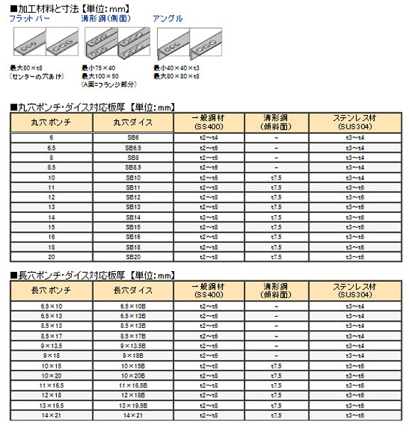 業務、産業用 製造、工場用 | www.authentic-bazar.com