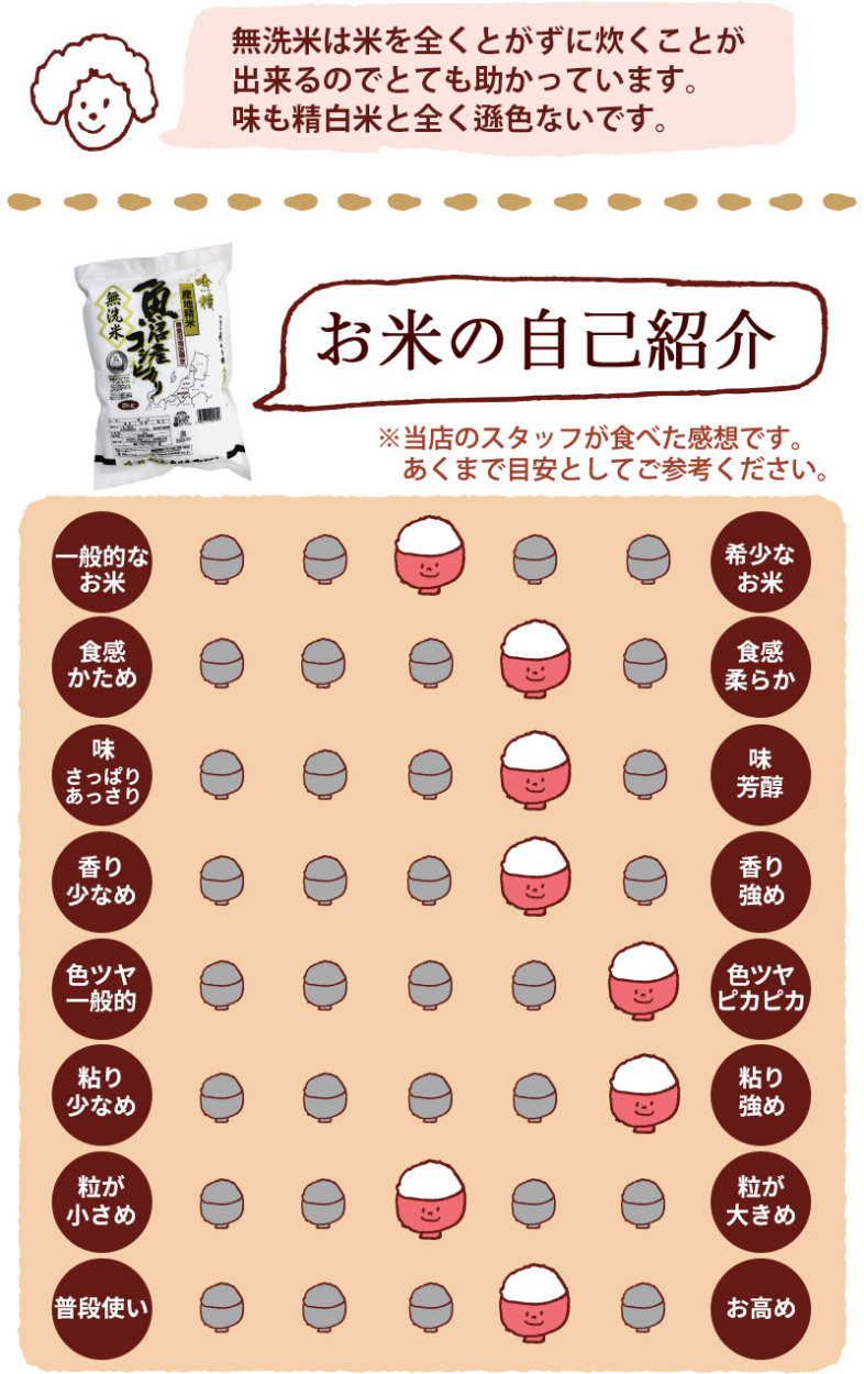 お米の自己紹介