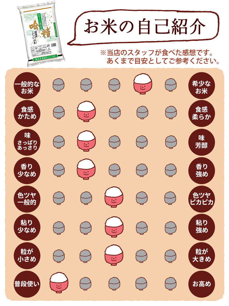 お米の自己紹介