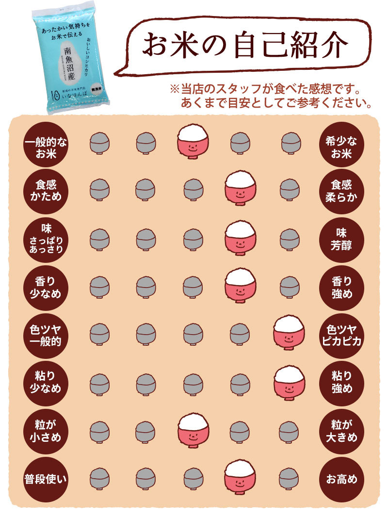 お米の自己紹介