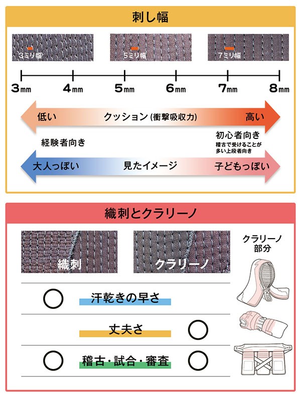 剣道防具Online Yahoo!店 - 甲手｜Yahoo!ショッピング