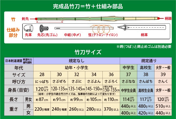 剣道防具Online Yahoo!店 - 剣道 竹刀しない 完成品・竹のみ ｜Yahoo