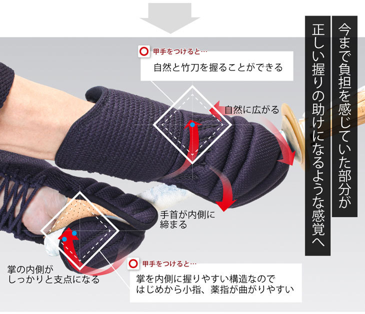 みかん様　vixia虎型小手　Ｌサイズ　新品 楽天市場】「虎」 VIXIA 剣道 甲手 小手 洗える ミツボシ 剣道