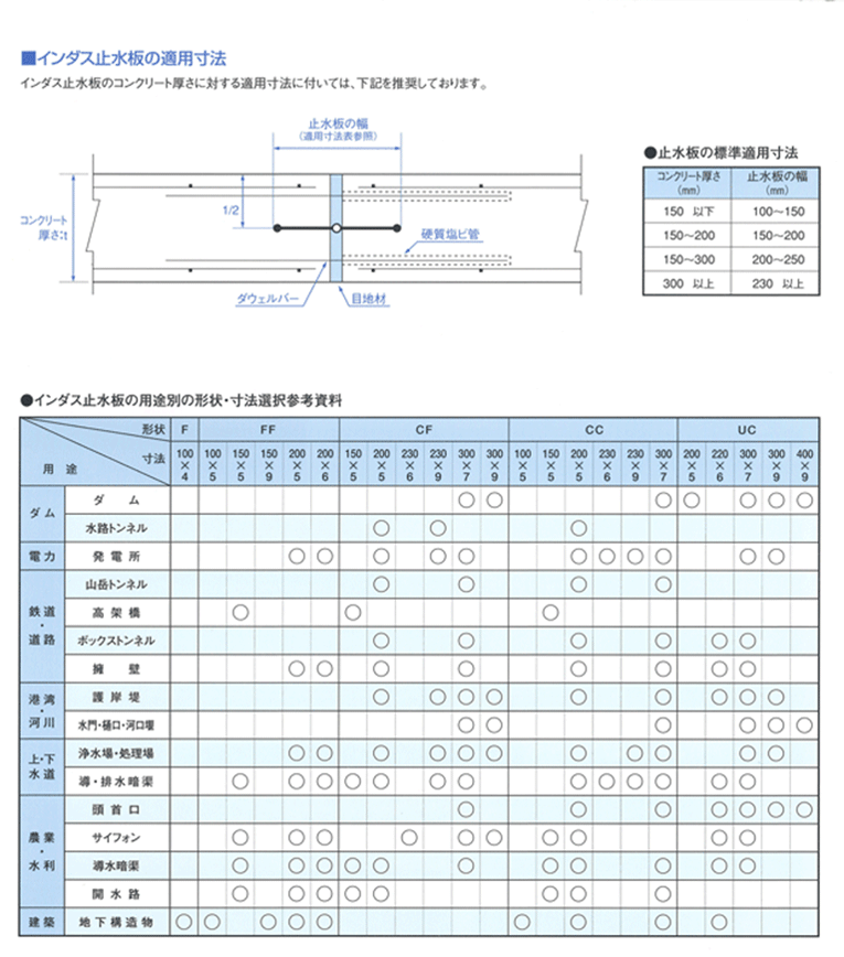 【カクイチ】インダス 塩ビ止水板 センターバルブ形フラット CF200-5 20m巻