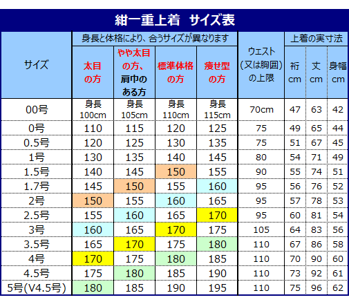 剣道着サイズの選び方・サイズ表 - 剣道屋.com 剣道・防具 Yahoo!店