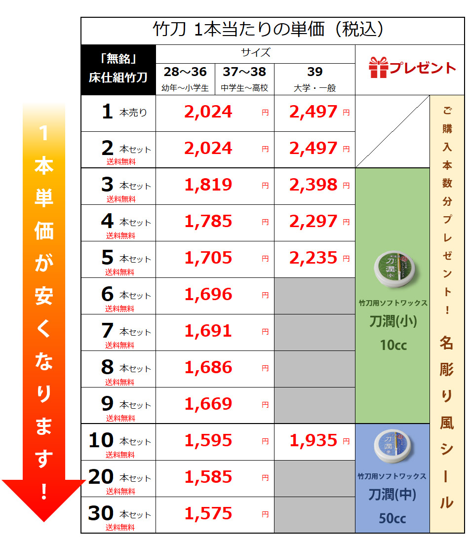 【SSPシール付・安心交換保証付】 3本セット 剣道 竹刀 28-38サイズ 床仕組完成竹刀 無銘 「剣kendouya」 送料無料 まとめ買い 関連画像4