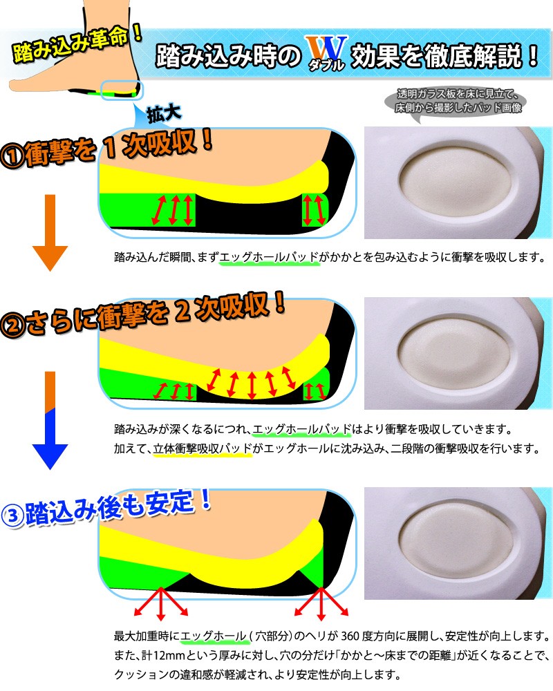 剣道 かかと サポーター ● W(ダブル)ガード・かかと サポーター 約15.5mm厚 関連画像3