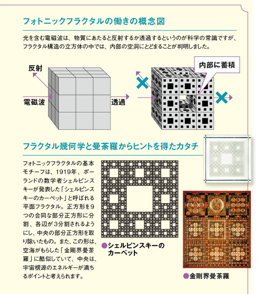 フォトニックフラクタル　imagine フォトニック フラクタル イマジン : 健康な髪ドットコム - 通販