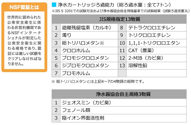 日本トリム 水素水生成器 トリム イオン ネオ TRIM ION NEO 電解 日本トリム 水素水生成器 トリム イオン ネオ TRIM ION NEO 電解
