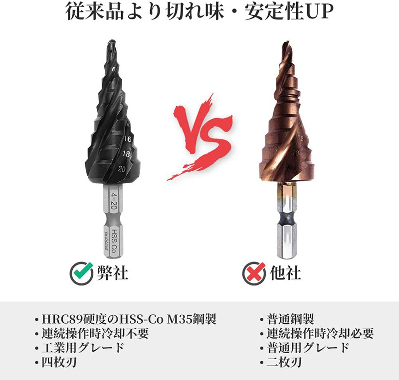 四枚刃ステップドリル 4-20mm/9段 六角軸 スパイラルドリル 穴あけ たけのこドリル 円錐ドリル チタンコーティング HSS-Co M35  超高硬度 ステンレス用 :addm1915:CASE BY CASE一号店 - 通販 - Yahoo!ショッピング