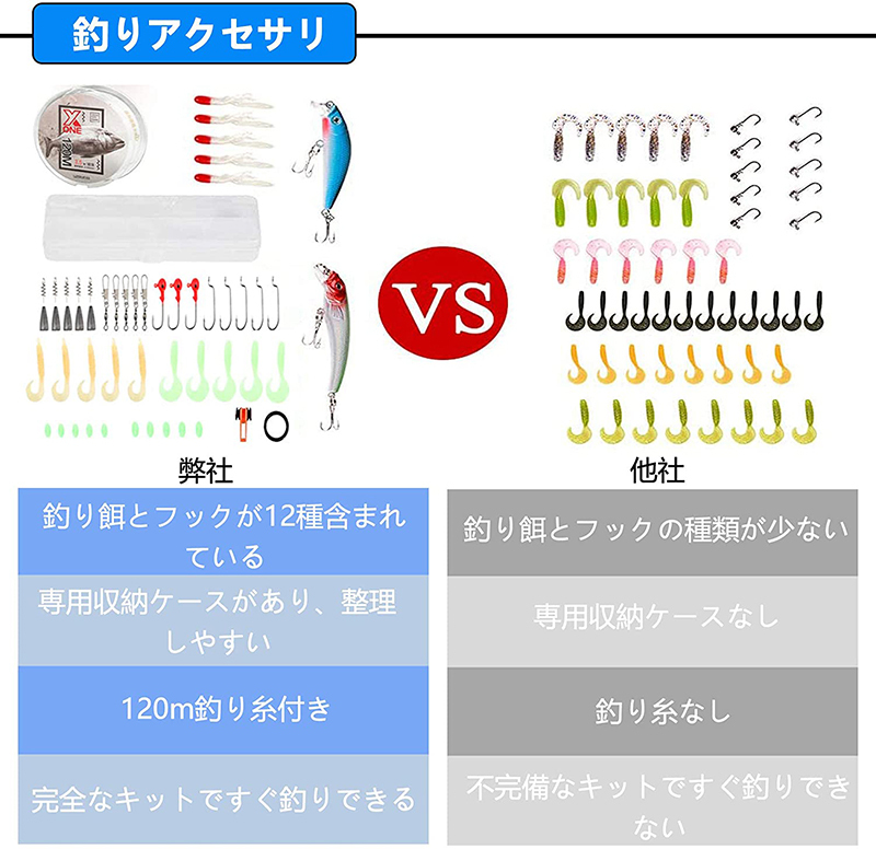 釣りセット 釣り竿セット 2.1m 初心者 炭素伸縮ロード スピニングリール 52点釣り餌 釣りフックセット 釣り糸 収納袋付き 海釣り 川釣り  淡水釣り :addm2094:CASE BY CASE一号店 - 通販 - Yahoo!ショッピング