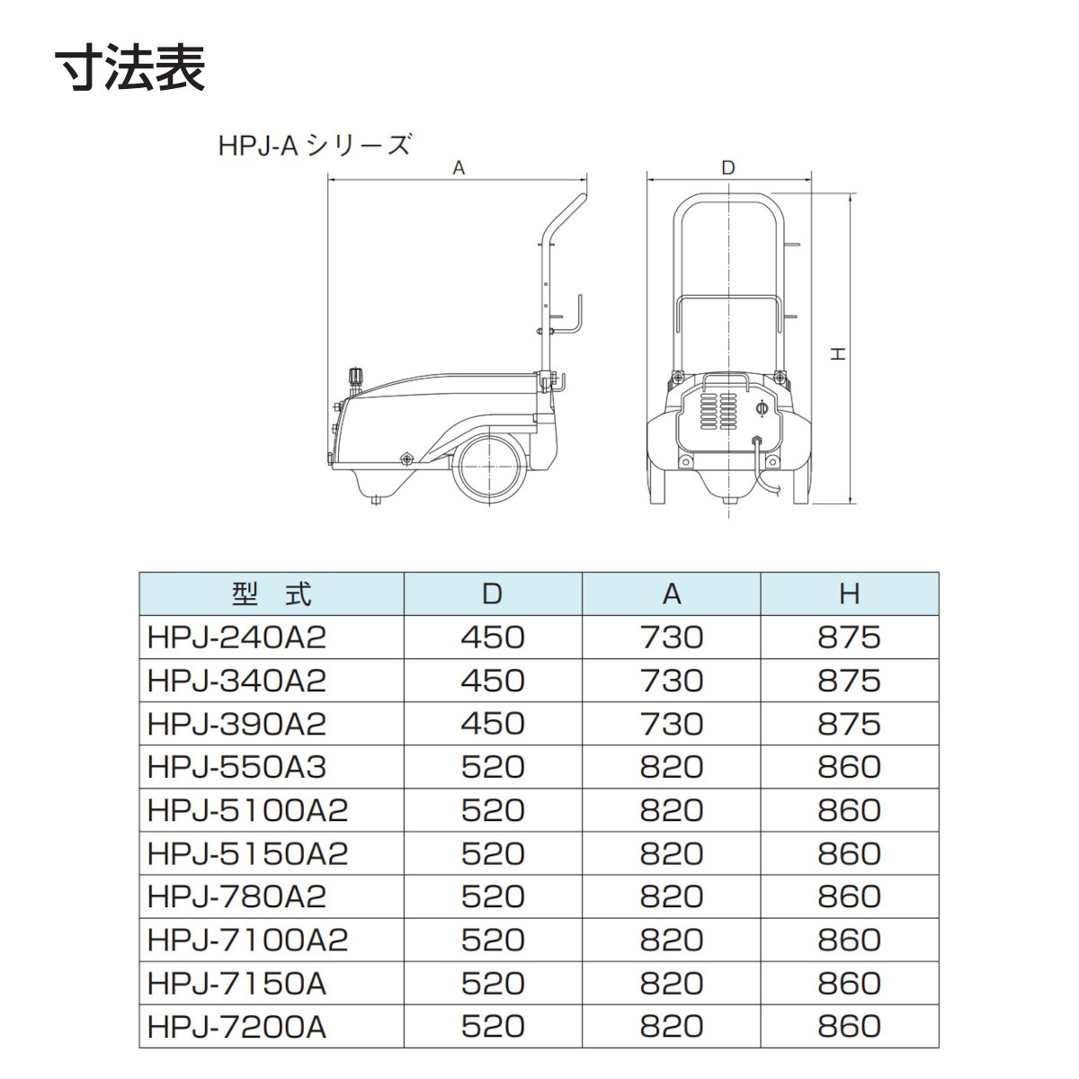 ツルミ 高圧洗浄機 HPJ-340A2 モーター駆動式 業務用 小型 三相200V 高圧洗浄器 モーター スプレーガン 吸水 吐水ホース付 建築 建設 土木 農業 土場 車両洗浄｜kenki-land｜05