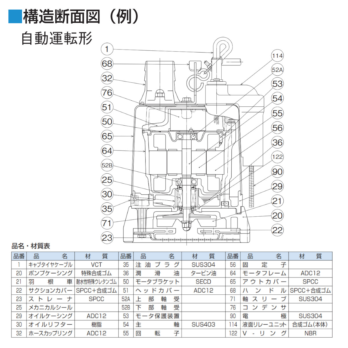 ツルミ 低水位排水用 水中ポンプ LSRE2.4S 自動型 単相100V 50Hz/60Hz