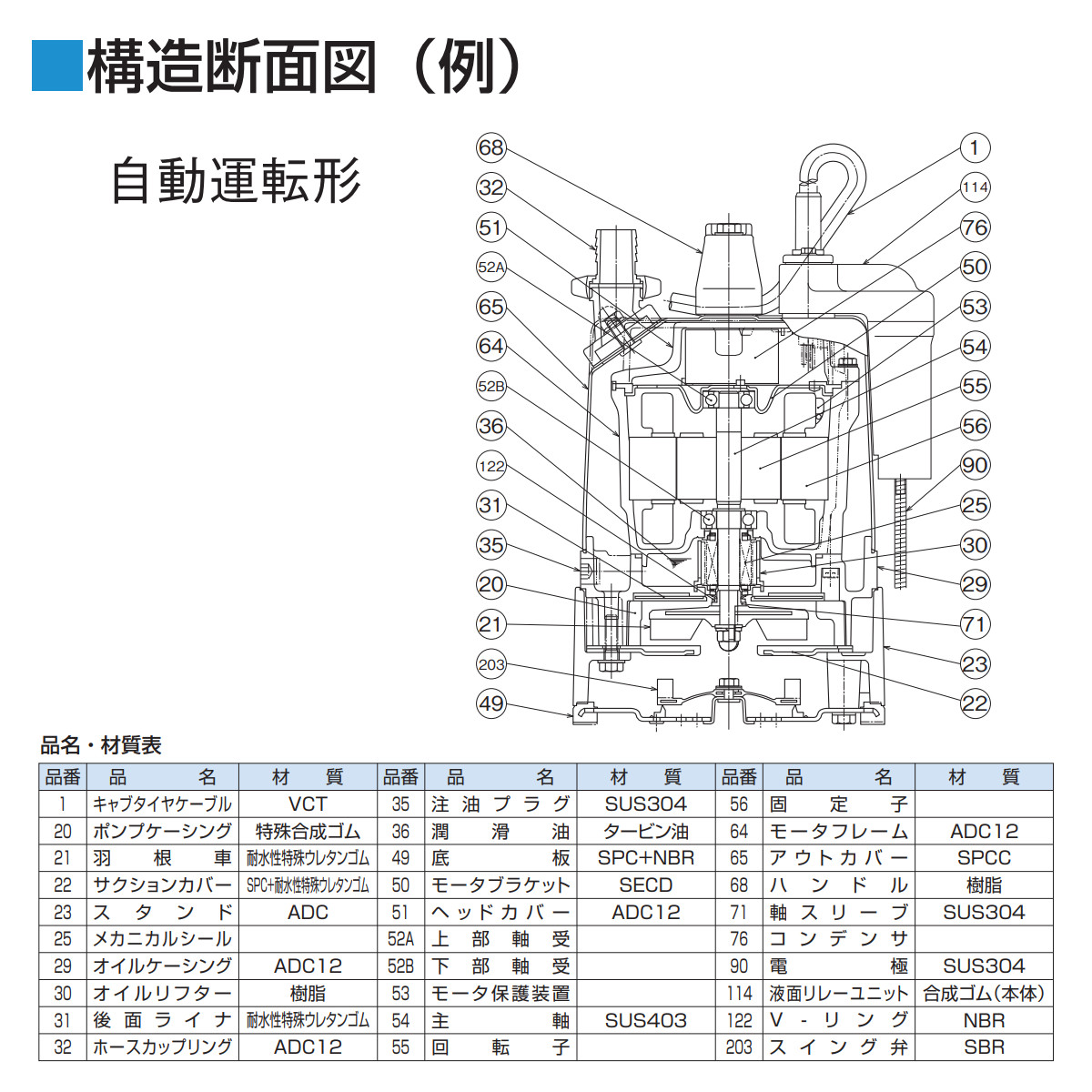 ツルミ 低水位排水用 水中ポンプ LSCE1.4S 自動型 単相100V 50Hz/60Hz センサー 床水 残水 底吸い 低水位 排水ポンプ 建設 工事 土木 水害対策 小型 業務用｜kenki-land｜07