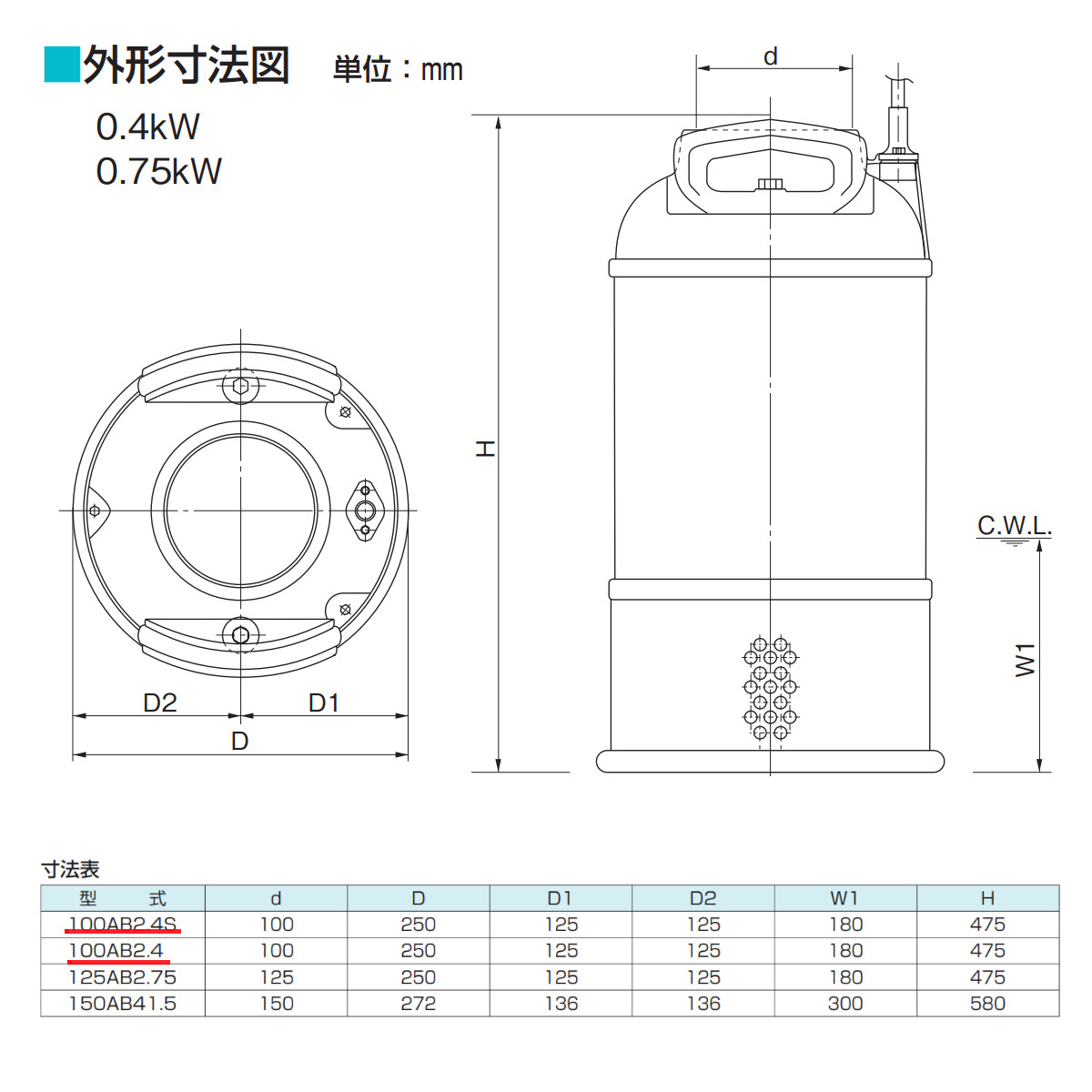 ツルミ プロペラポンプ 100AB2.4S / 100AB2.4 4吋 農業用 低揚程 大