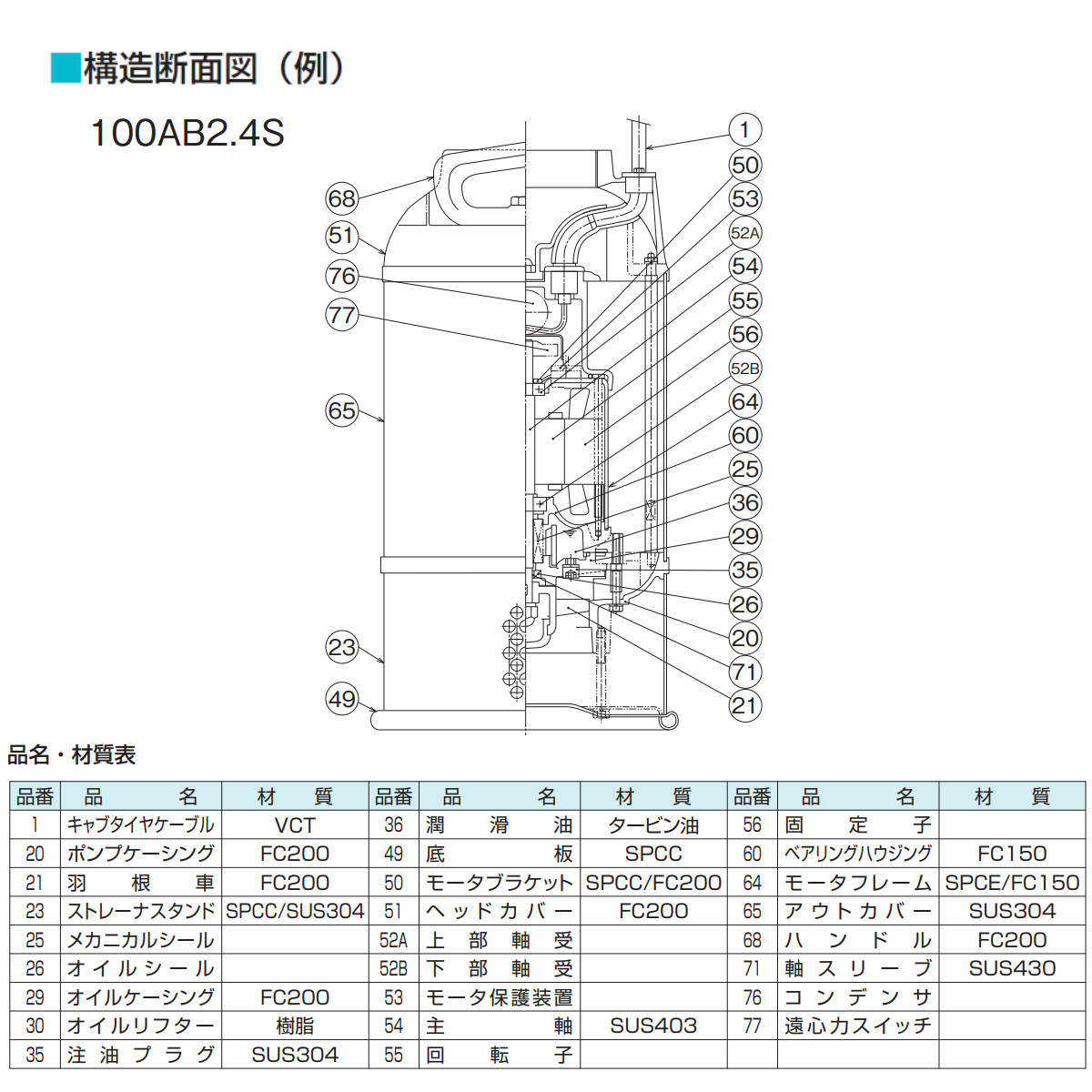 ツルミ プロペラポンプ 100AB2.4S / 100AB2.4 4吋 農業用 低揚程 大