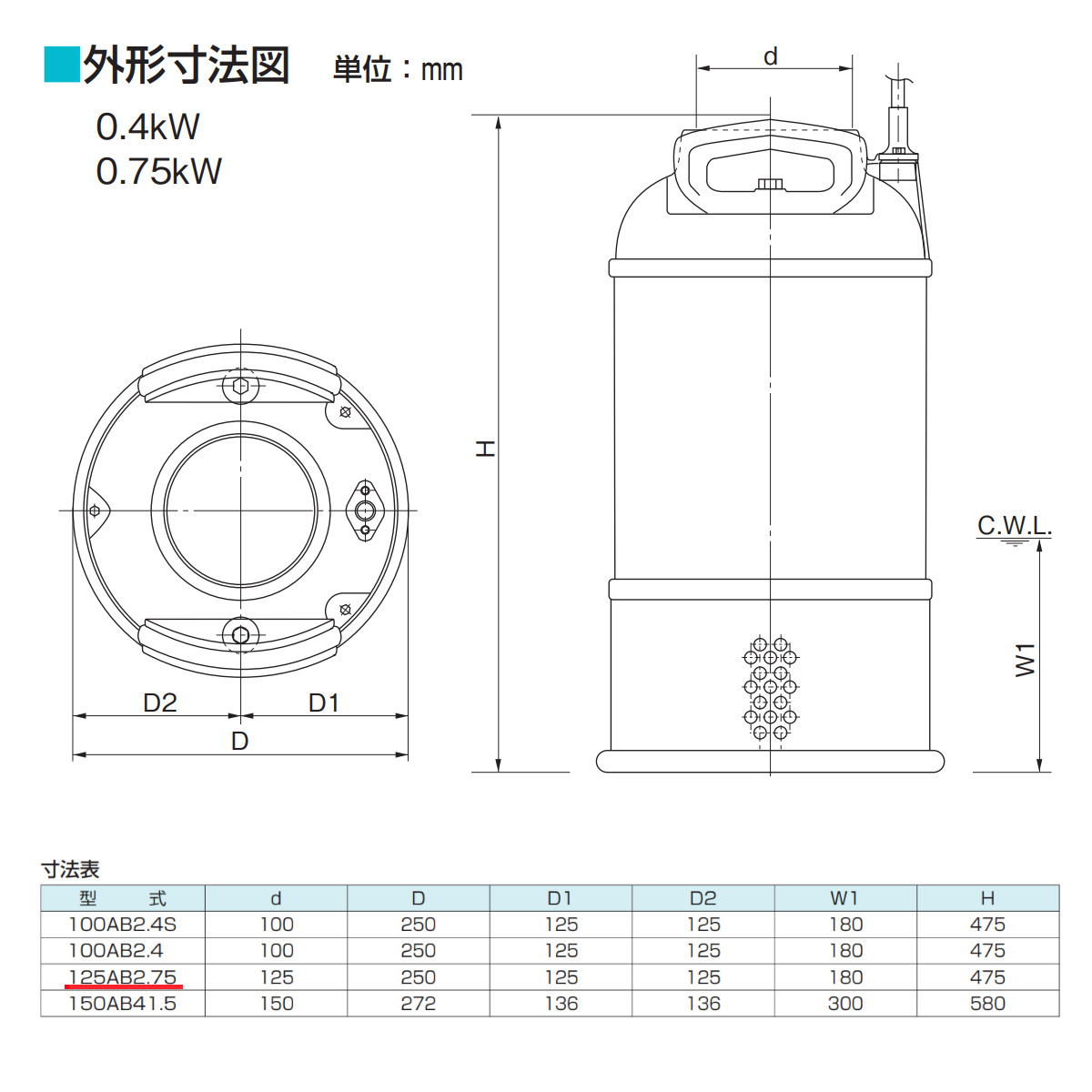 農業用ポンプ 三相200vの商品一覧 通販 - Yahoo!ショッピング