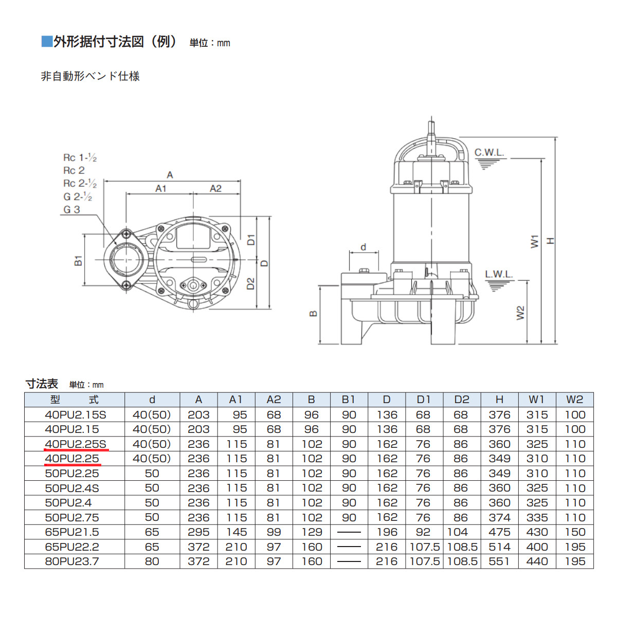 ツルミ 汚物用 水中ポンプ 40PU2.25S 40PU2.25 バンクスシリーズ