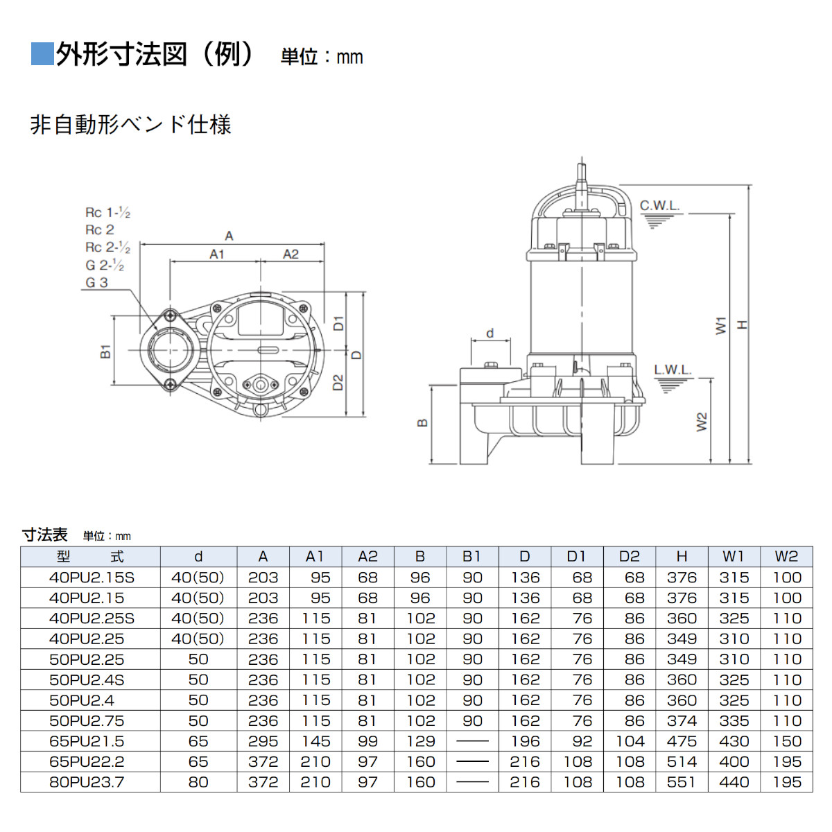 ツルミ 汚物用 水中ポンプ 40PUA2.15S 40PUA2.15 自動形 バンクス