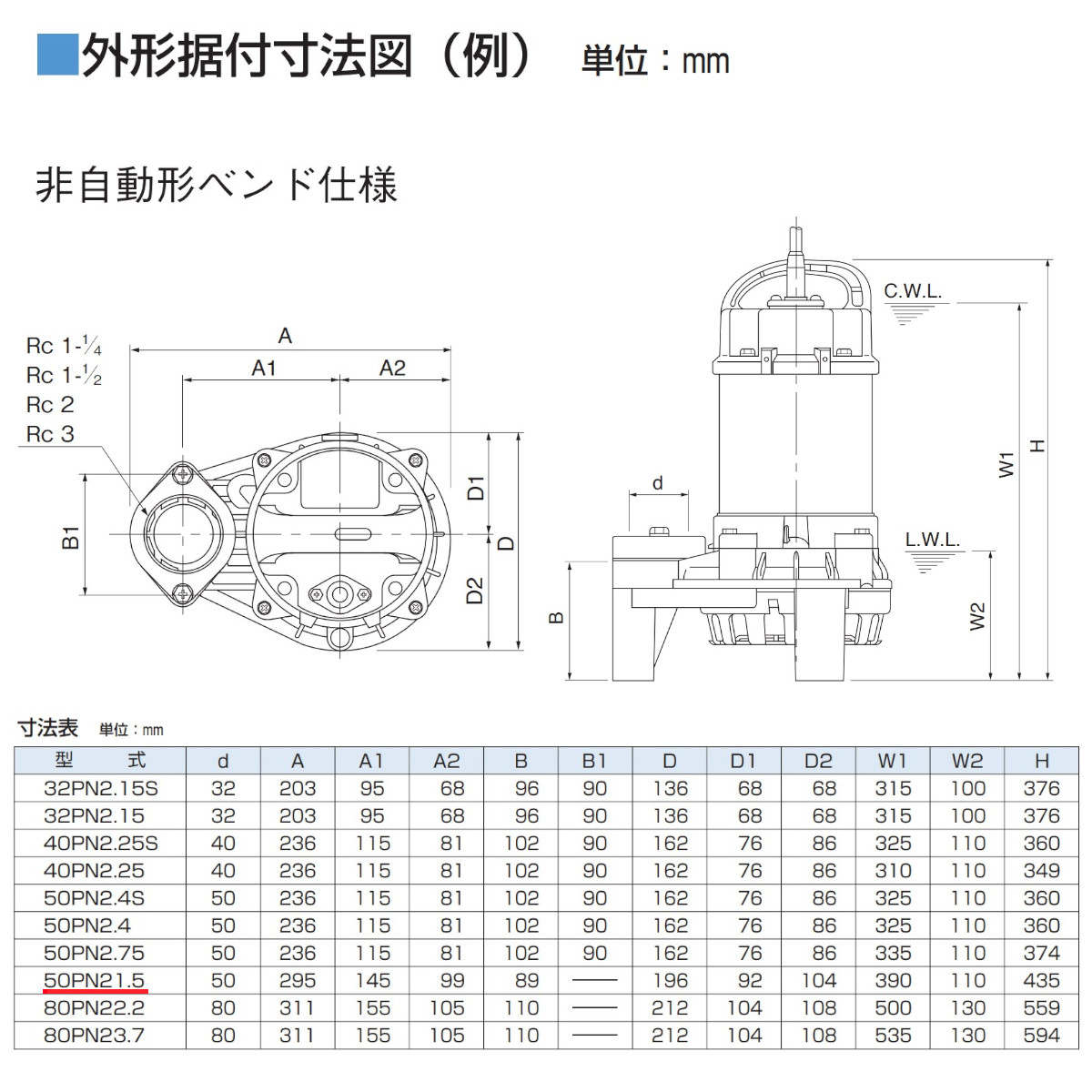 ツルミ 雑排水用 水中ポンプ 50PN21.5 三相200V 非自動型 バンクス