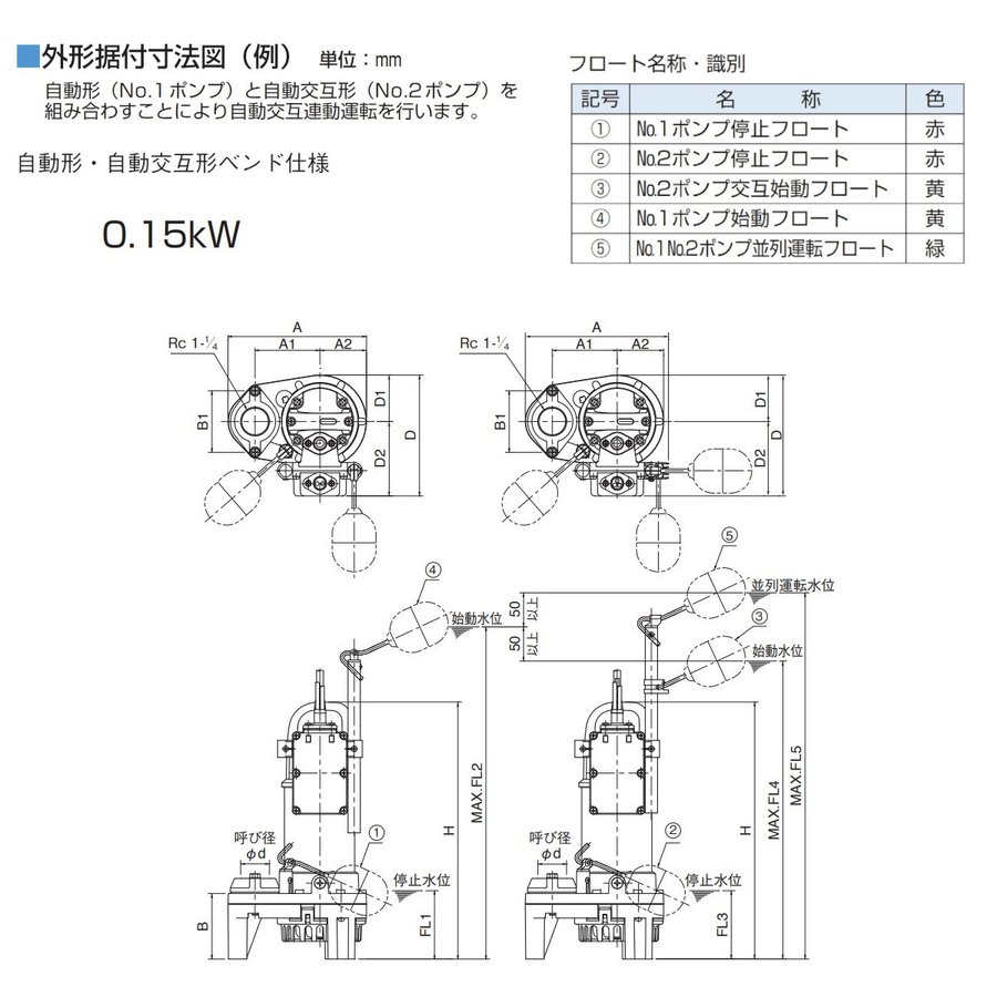 ツルミ 雑排水用 水中ポンプ 32PNW2.15S 単相100V / 32PNW2.15 三相