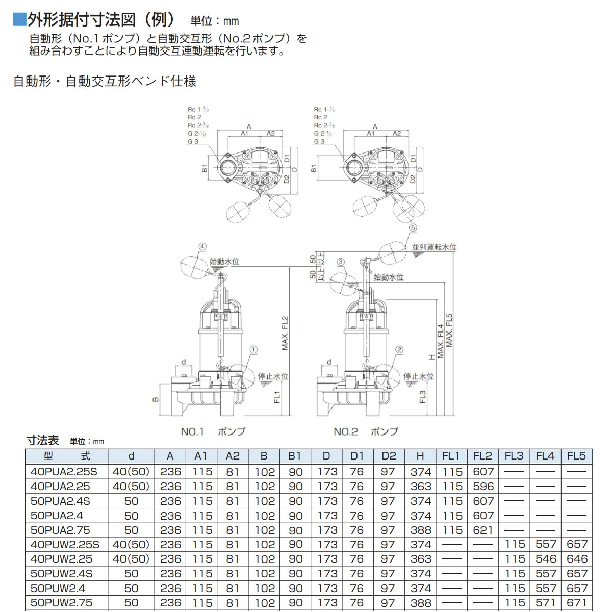 ツルミ 汚物用 水中ポンプ セット 40PUA2.25S / 40PUW2.25S 100V 40PUA2.25 / 40PUW2.25 200V  バンクスシリーズ 2個セット 浄化槽用 自動型 自動交互形