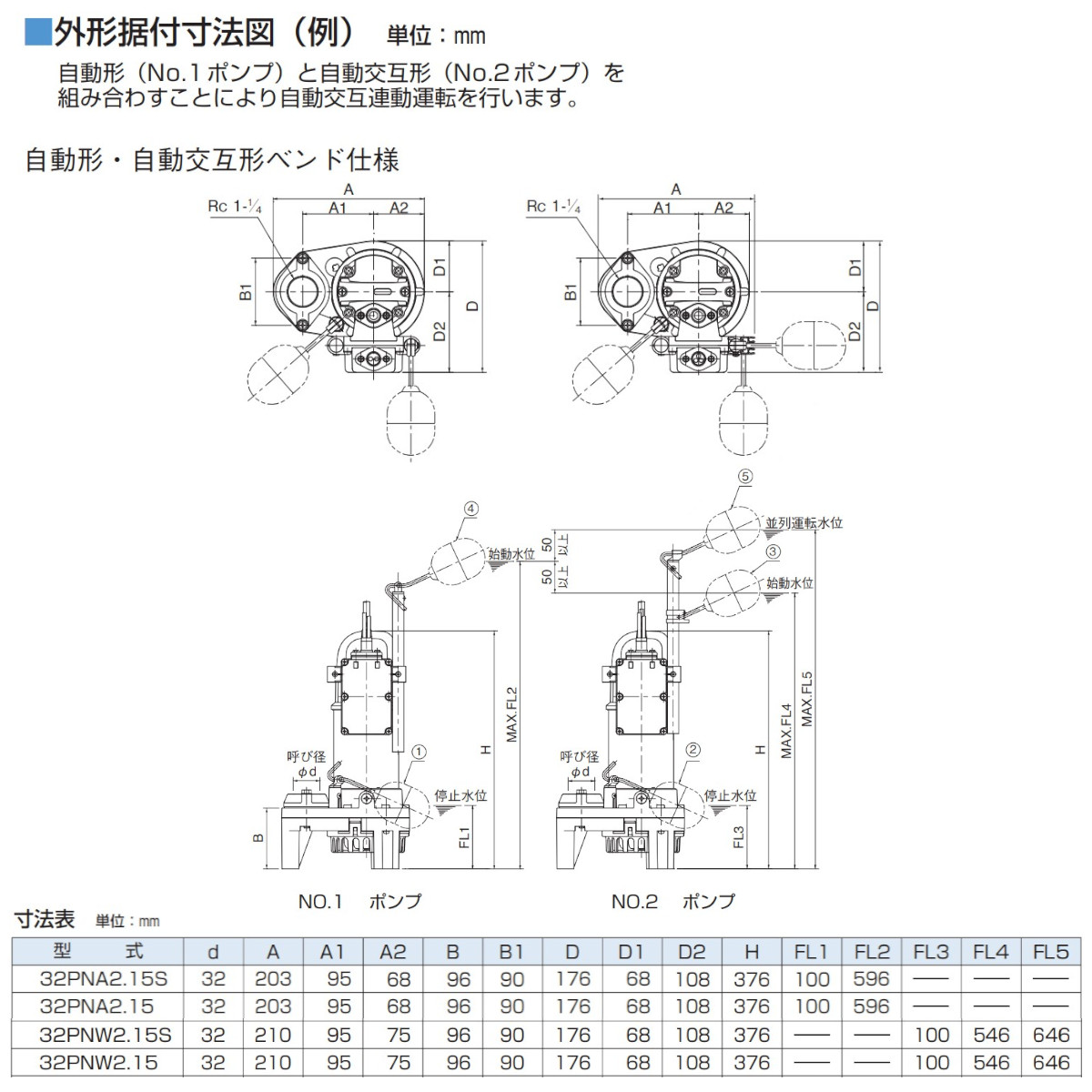 ツルミ 雑排水用 水中ポンプ セット 32PNA2.15S / 32PNW2.15S 100V