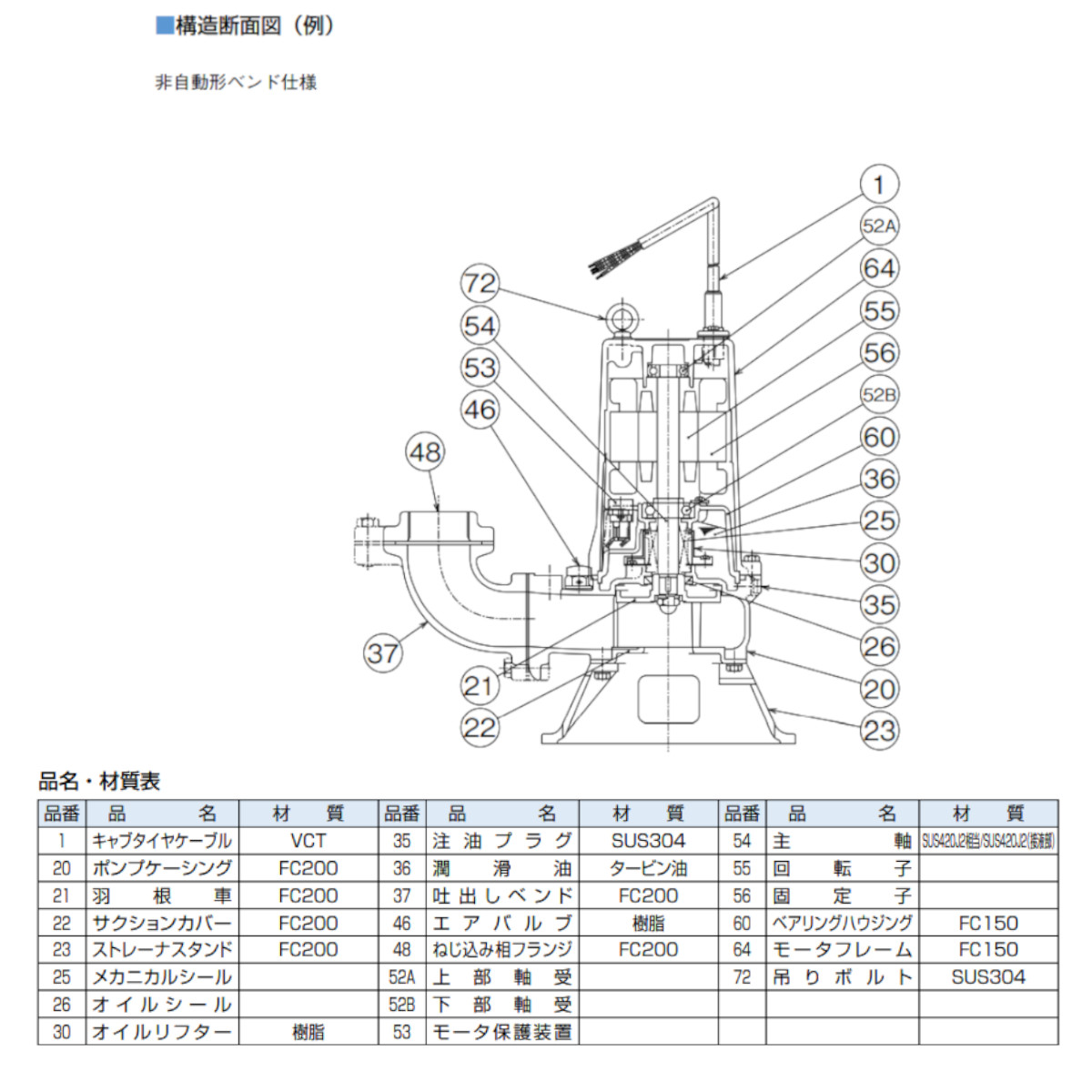 ツルミ 鶴見 50B2.4 水中ポンプ 50mm 50Hz/60Hz 200V 汚水ポンプ 排水ポンプ 排水 排水用ポンプ 揚水 揚水用 ポンプ 小型 小型ポンプ 鶴見製作所｜kenki-land｜07