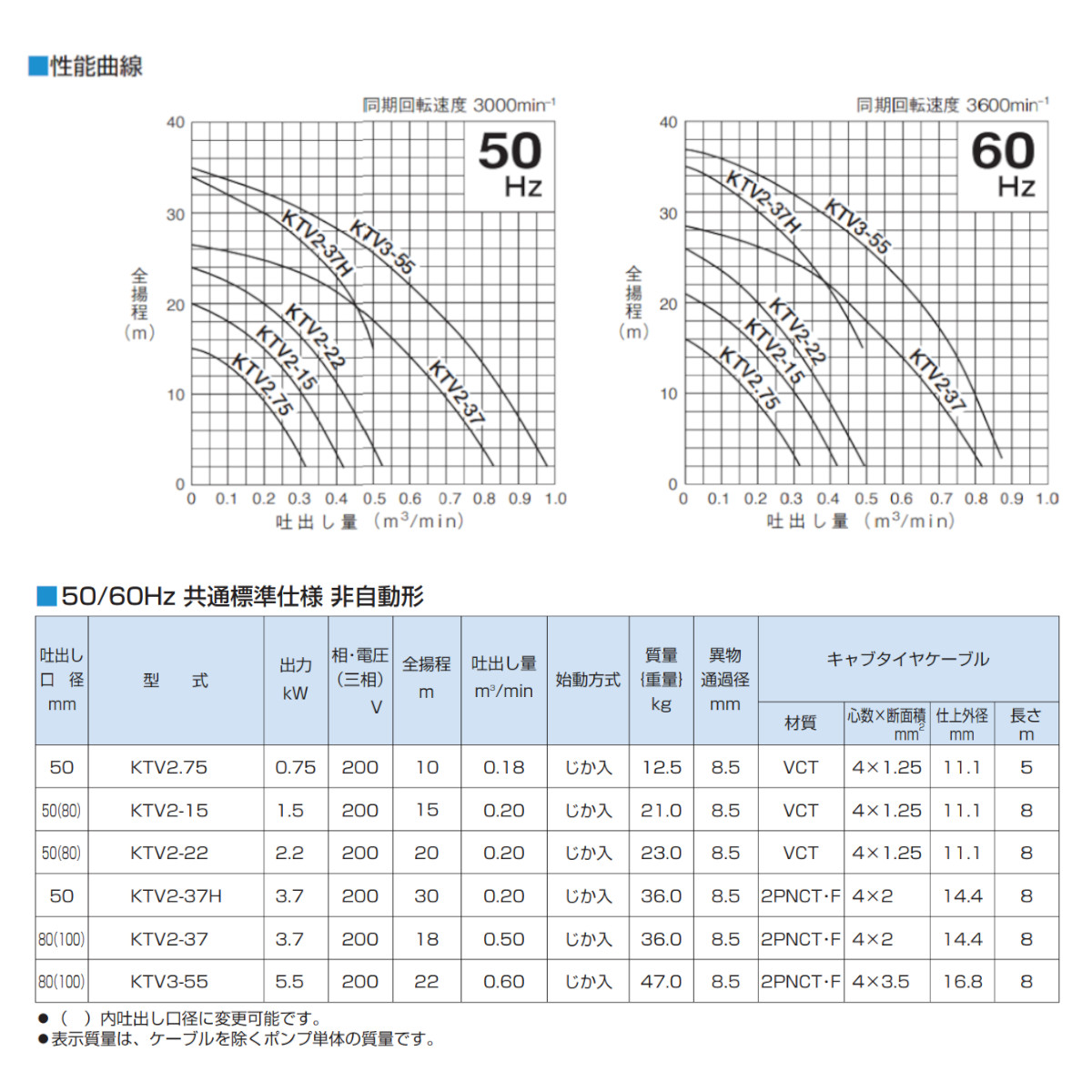 ツルミ 水中ハイスピンポンプ KTV2.75 非自動形 50mm 50Hz/60Hz 三相200V ハイスピン 水中ポンプ 一般工事排水ポンプ 排水ポンプ｜kenki-land｜05