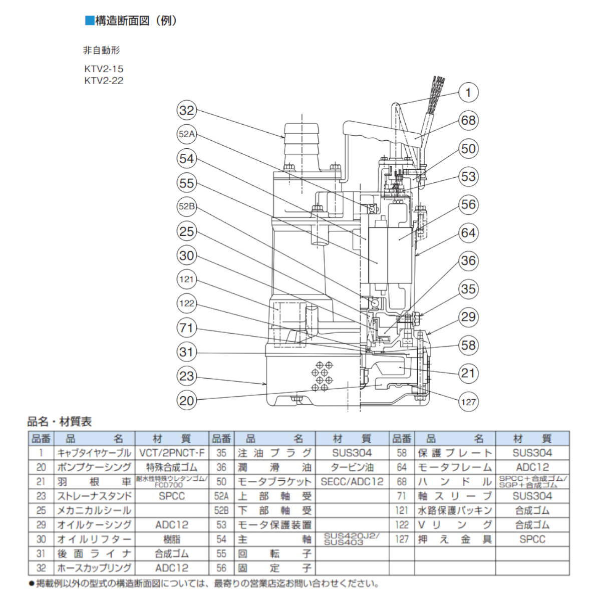 ツルミ 水中ハイスピンポンプ KTV2.75 非自動形 50mm 50Hz/60Hz 三相200V ハイスピン 水中ポンプ 一般工事排水ポンプ 排水ポンプ｜kenki-land｜06