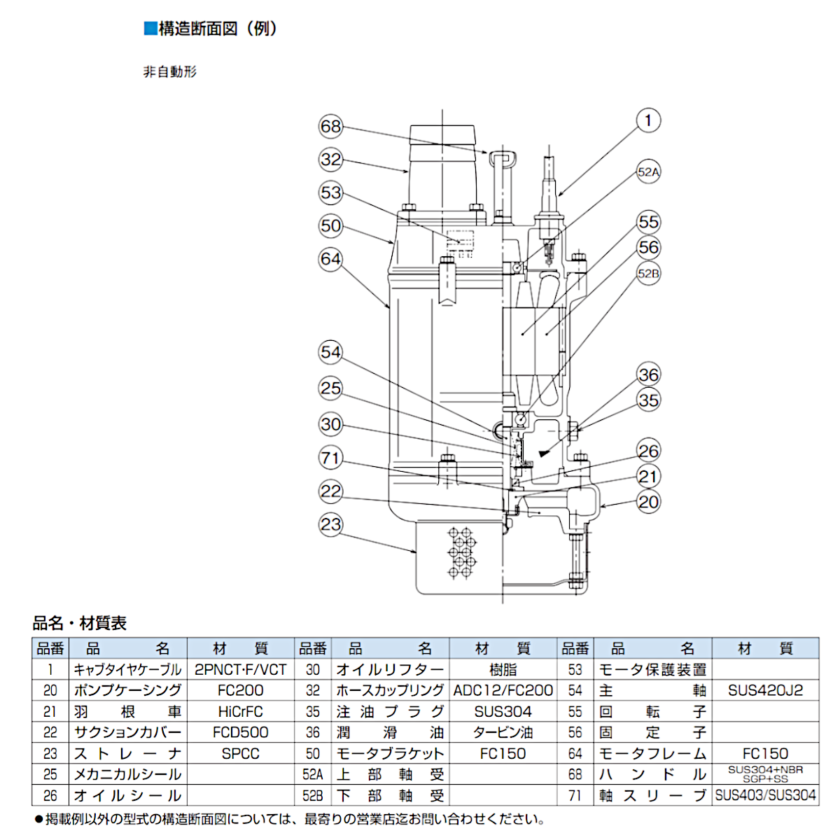 ツルミ 水中ポンプ KTZ32.2 非自動形 80mm 50Hz/60Hz 三相200V 一般工事排水ポンプ 排水ポンプ 排水 排水用 排水用ポンプ｜kenki-land｜06