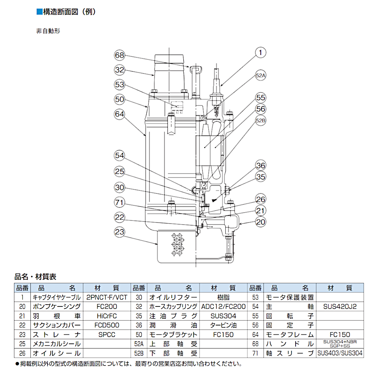 みんみ ツルミポンプ ツルミ 鶴見 KTZ35.5 水中ポンプ 非自動形 80mm 50Hz