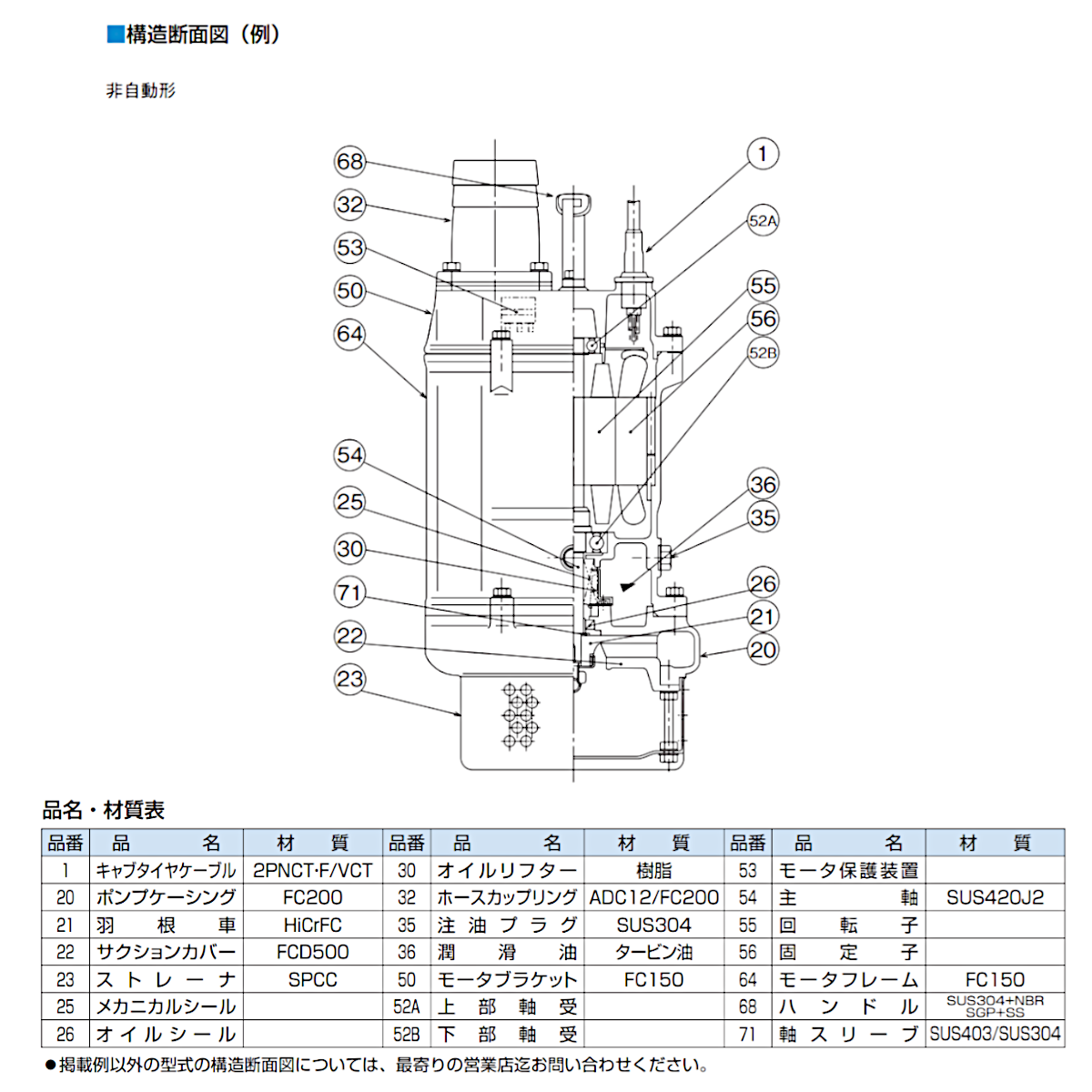 ツルミ 水中ポンプ KTZ47.5 非自動形 100mm 50Hz/60Hz 三相200V 一般