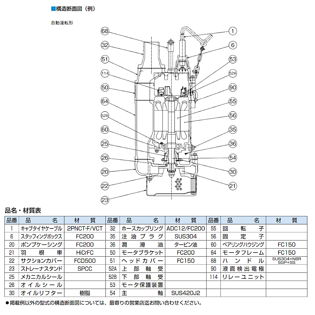 新シーズンアイテム ツルミ 水中ポンプ KTZE33.7 自動形 80mm 50Hz